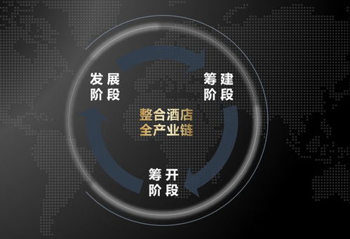 萬達酒店全能天團 摘取設計界奧斯卡，揭秘200家酒店的管理之道