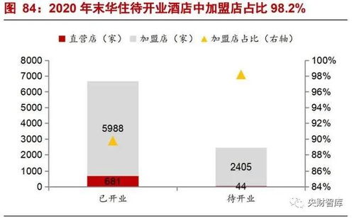 央財(cái)智庫酒店行業(yè)研究框架 強(qiáng)管理輸出與產(chǎn)品為王導(dǎo)向的餐飲管理