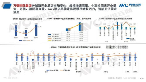 頭部酒管全球開業(yè)100萬(wàn)間，智能馬桶成新寵 餐飲管理